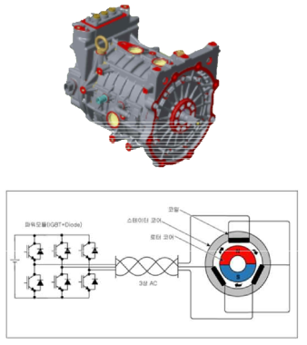 코나 EV 주행모터 및 인버터 제어 시스템