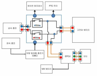 코나 EV 충전 및 방전시 고전압 흐름도