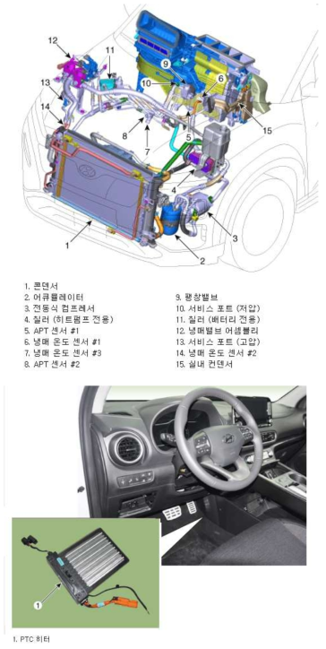 코나 EV 열관리 냉각 및 예열 부품 주요 위치