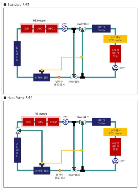 코나 EV 열관리 시스템 구성도