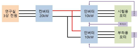 전체 시스템 구성도