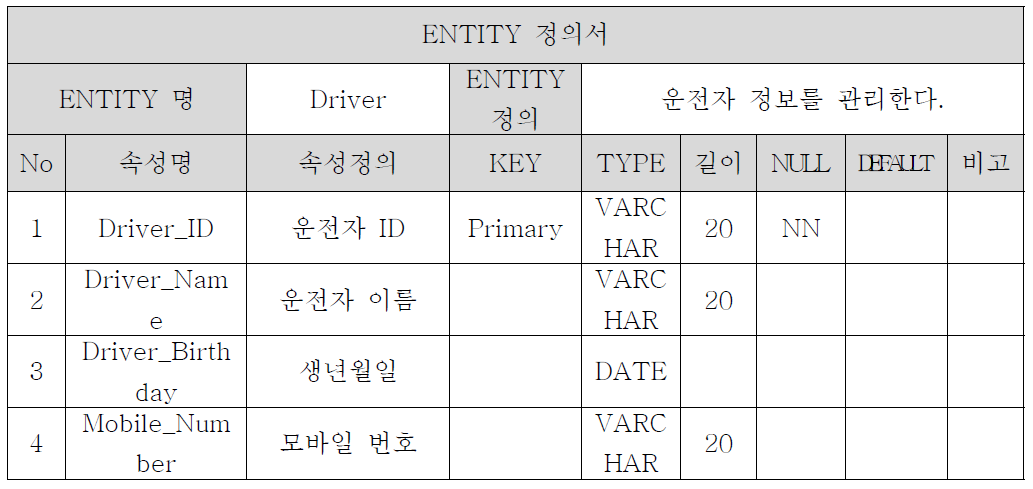 Driver Entity