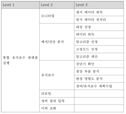 전기차 유지보수 프로세스와 그 하위 단계