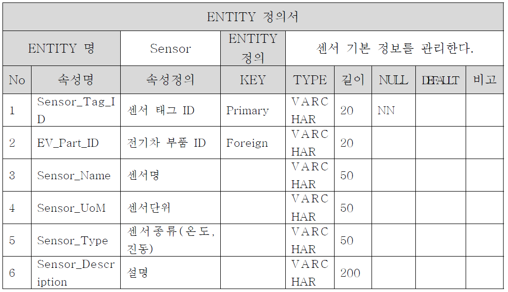 Sensor Entity