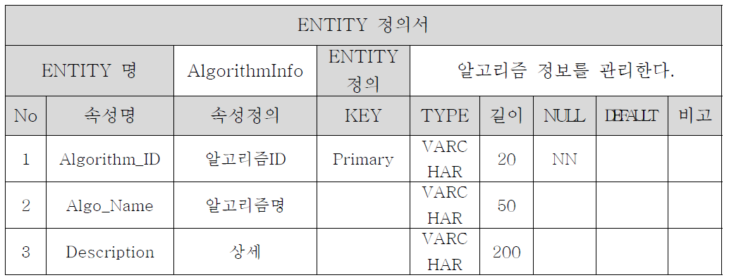 Algorithm Entity