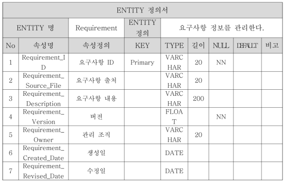 Requirement Entity