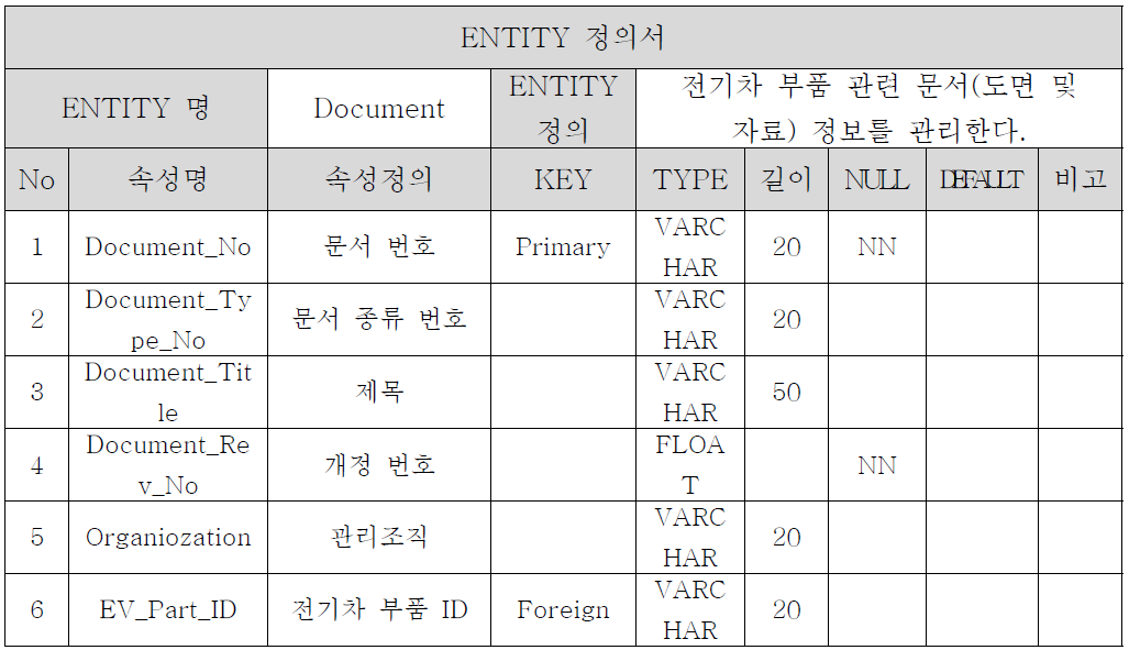 Document Entity