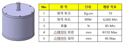 전동식 워터펌프 모터 사양 설계