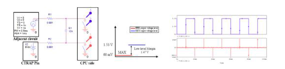 CTRAP 신호 회로 및 시뮬레이션(예시)