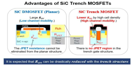 기존 SiC MOSFET과 차세대 SiC MOSFET의 구조 차이