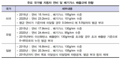 자료 : KDB산업은행 기술평가부 조사