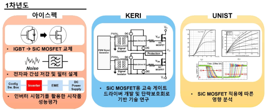 1차년도 연구개발 목표