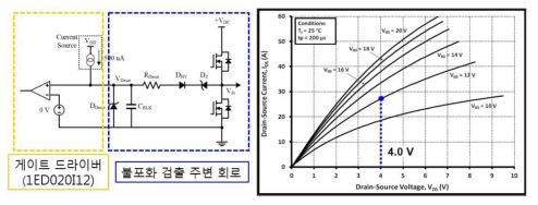 불포화 검출 주변 회로