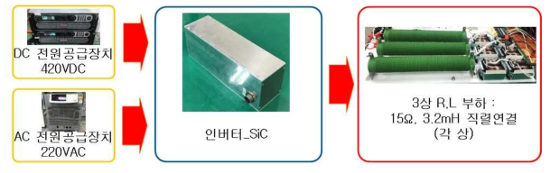 시제품 인버터 성능시험 블록도