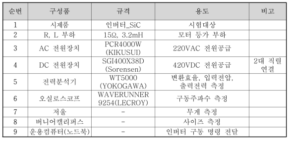 시제품 인버터 성능시험 구성품