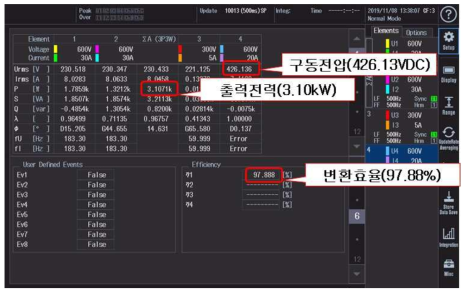 전력분석기 변환효율, 구동전압, 출력전력 측정 결과