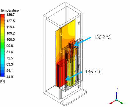방열판 방향이 세로일 때 SiC 인버터 열 유동 해석