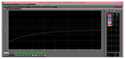 SiC MOSFET 발열 특성 시험(80분 경과 58.5℃에서 포화됨)