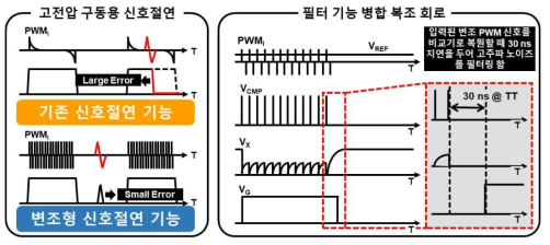 노이즈 둔감형 신호절연회로 원리