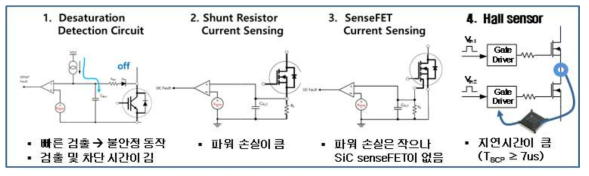 단락 보호회로 검출 방법