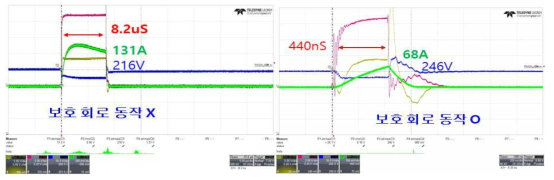 단락 상태의 특성 파형 비교 실험 결과