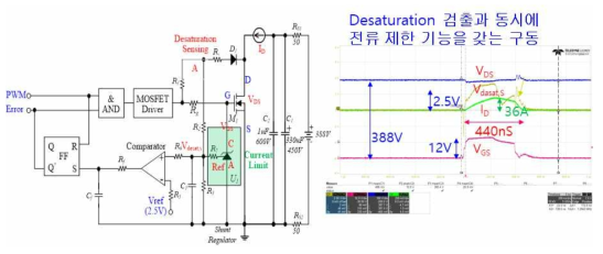 제안된 고속 단락 보호회로 및 특성평가 파형