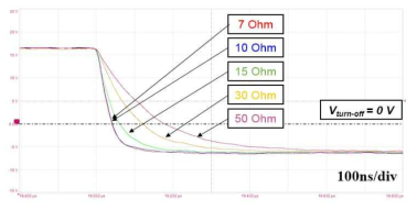 턴온 게이트 저항에 따른, SiC MOSFET 게이트-소스 전압