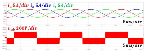 SiC MOSFET 상전류 및 선간전압 @ 1.5 kW