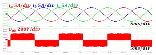 SiC MOSFET 상전류 및 선간전압 @ 3.0 kW