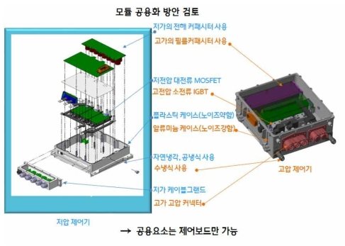 저압 모터제어기와 고압 모터제어기 부품 공용화 방안 검토