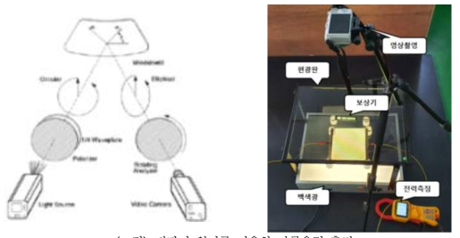 편광기 원리를 이용한 잔류응력 측정
