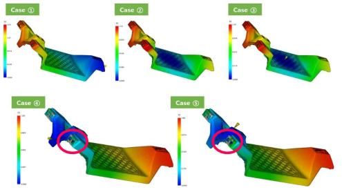 Body 부품의 Resin Filling 해석 결과