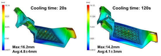 냉각속도에 따른 Body 부품의 후변형 차이