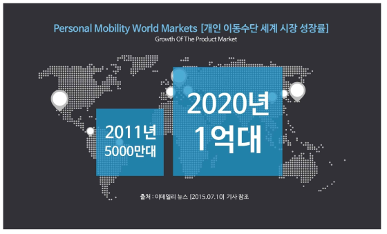 개인용 이동수단 세계 시장 성장률