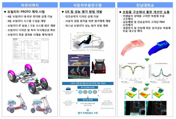 2차년도 개발 내용 요약