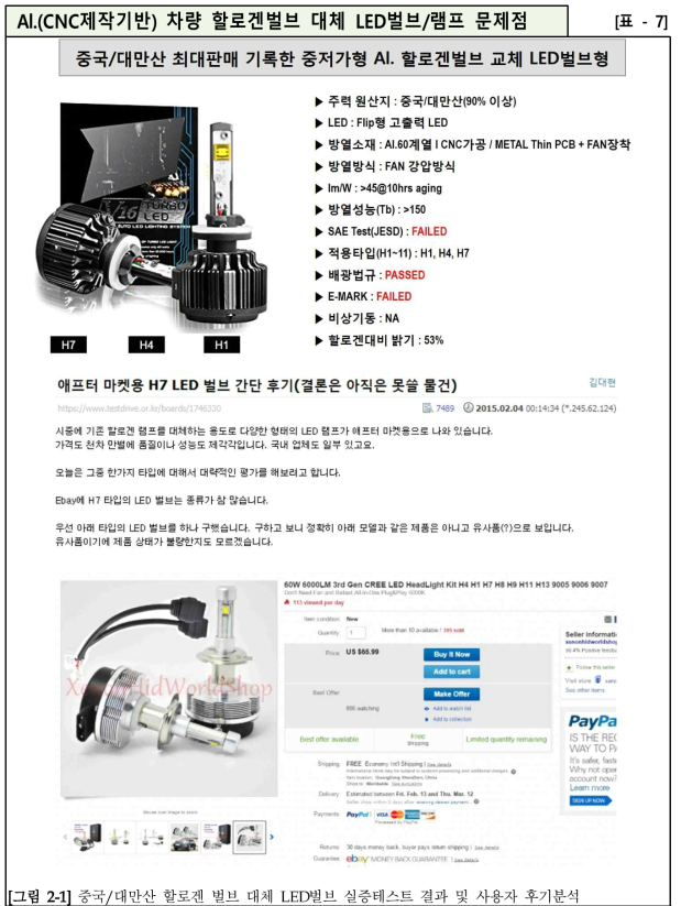 중국/대만산 할로겐 벌브 대체 LED벌브 실증테스트 결과 및 사용자 후기분석