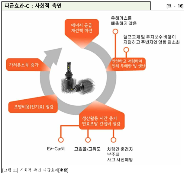 사회적 측면 파급효과[총괄]