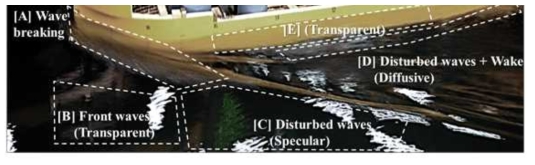 모형선 주변 파계(ship disturbed wave pattern/field) 계측 – 다른 과제 수행예정 (그림출처: 이영연 외, 2019)