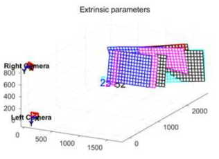 Target pose estimation using extrinsic parameter calculation (relative coordinate estimation between upper and lower cameras)