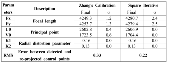 Calibration results (Zhang's calibration vs. Datta’s iterative method)