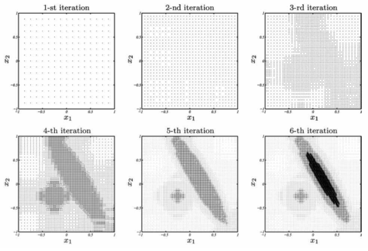 Elliptic 편미분방정식 해석에 활용된 격자 구성 예시 (Vasilyev & Kevlahan, 2005)