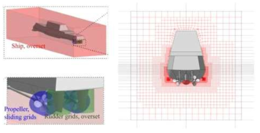 적응 격자를 이용한 선박 조종 해석 예시 : Bihan et al., 2019