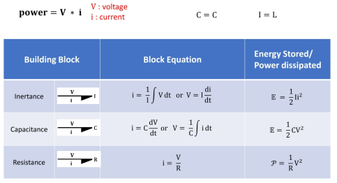 Summary of rotational mechanical system