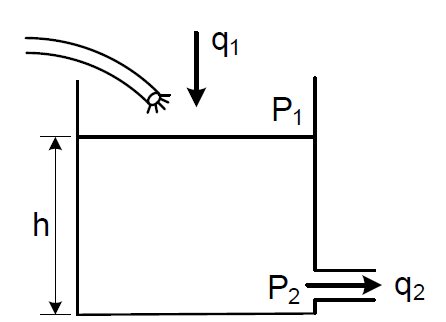 Hydraulic capacitance