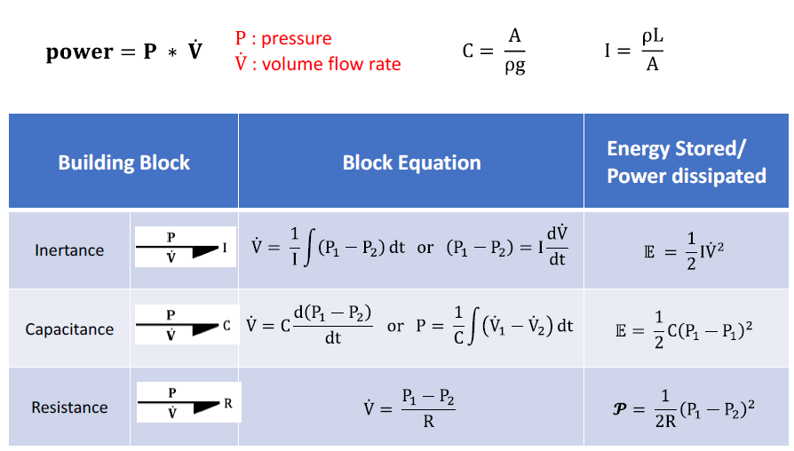 Summary of hydraulic system