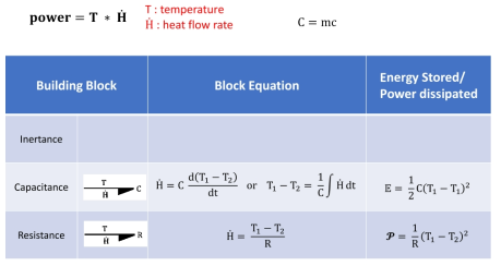 Summary of thermal system