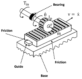 Model of Rack and pinion