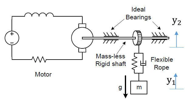 Pulley and cable systems