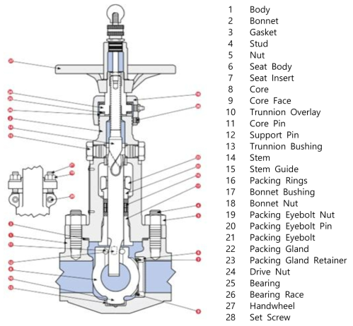 One-Piece Stem, OS&Y Bonnet Valve