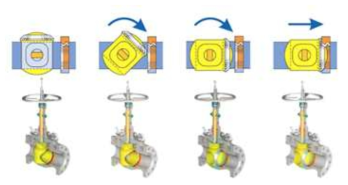 Orbit Valve opening sequencing